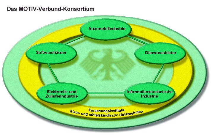 MoTiV-Verbund-Konsortium
